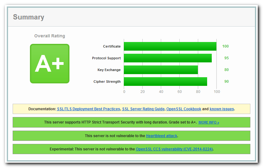 Cài đặt SSL và giao thức HTTP/2 cho NGINX trên CentOS 7