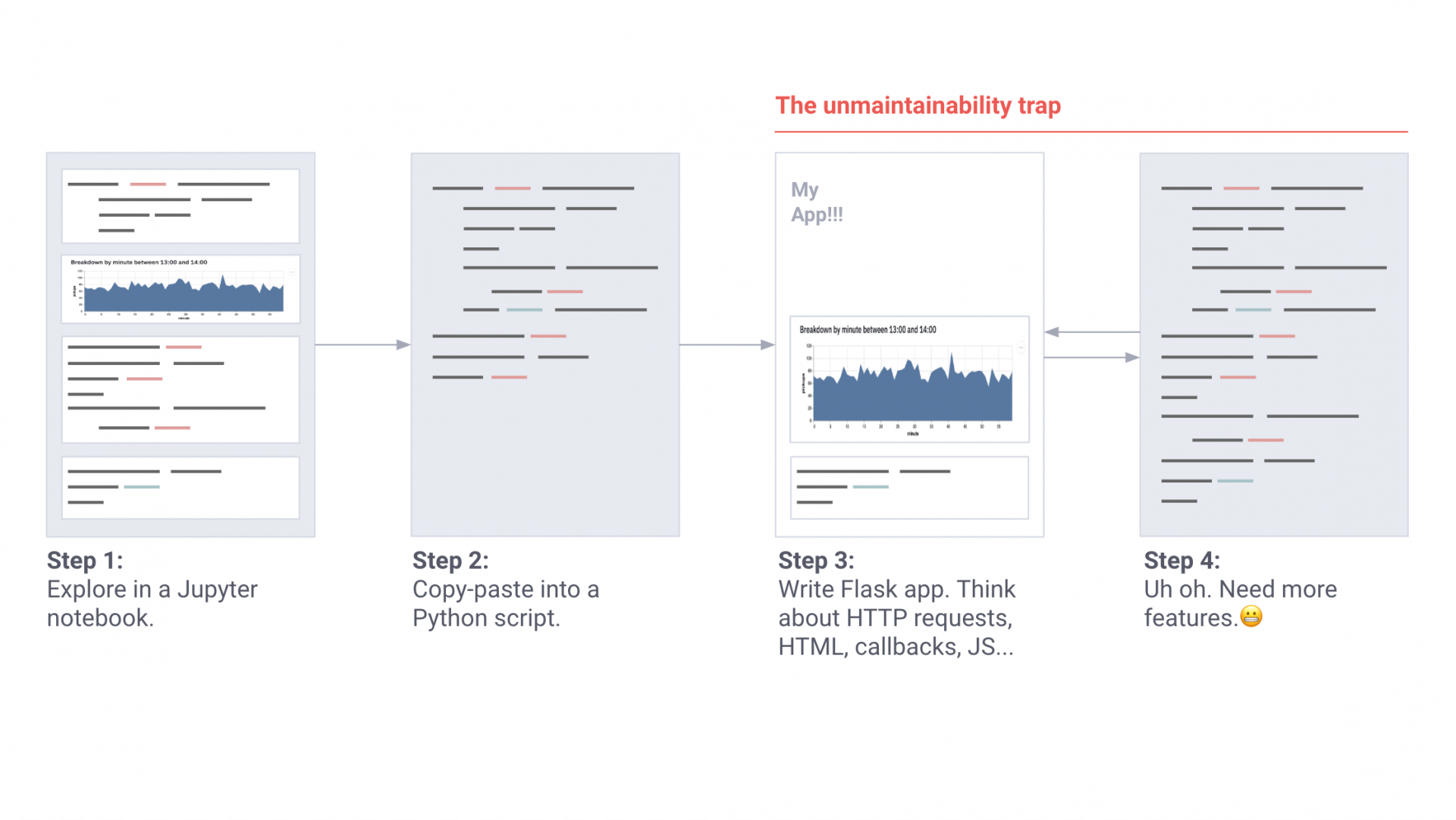 Streamlit: Công cụ chuyên dụng cho ứng dụng phân tích dữ liệu với ...